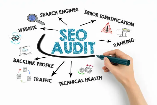 SEO Mistakes That Are Hurting Your Rankings